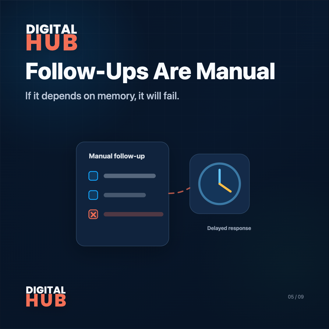 Follow-Ups Are Manual — if it depends on memory, it will fail