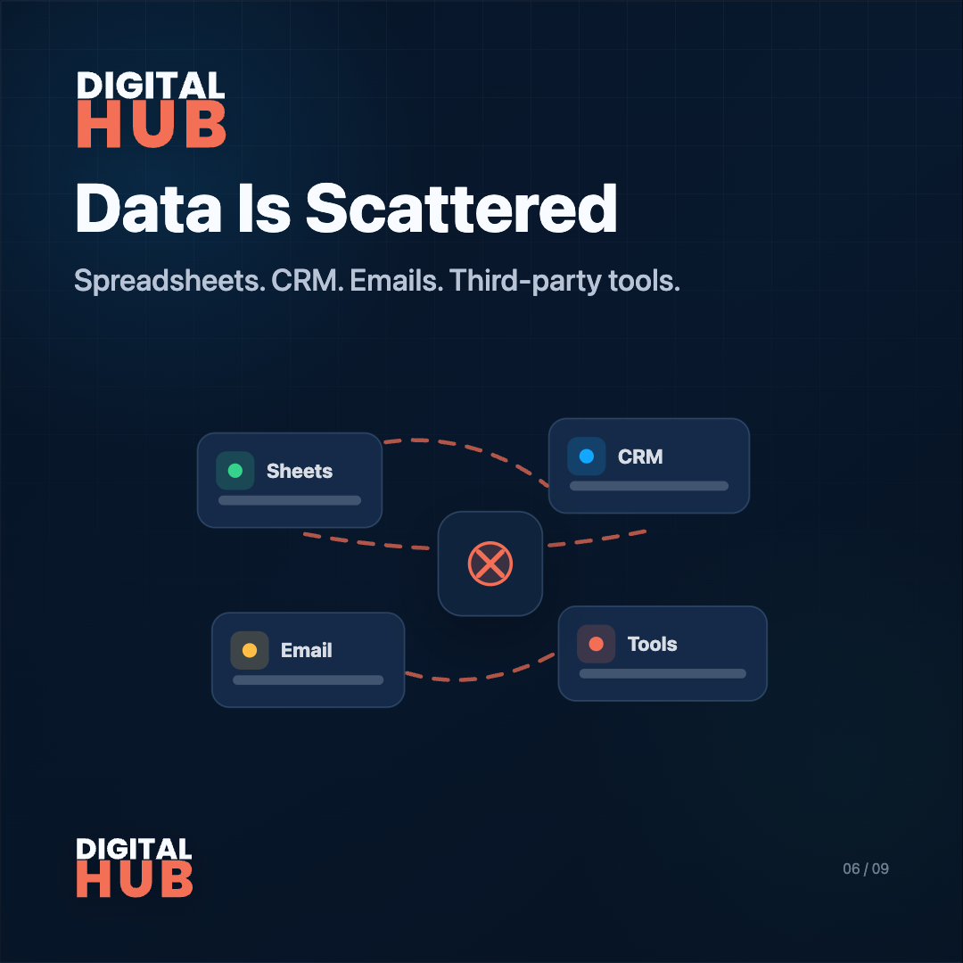 Data Is Scattered across spreadsheets, CRM, emails and tools