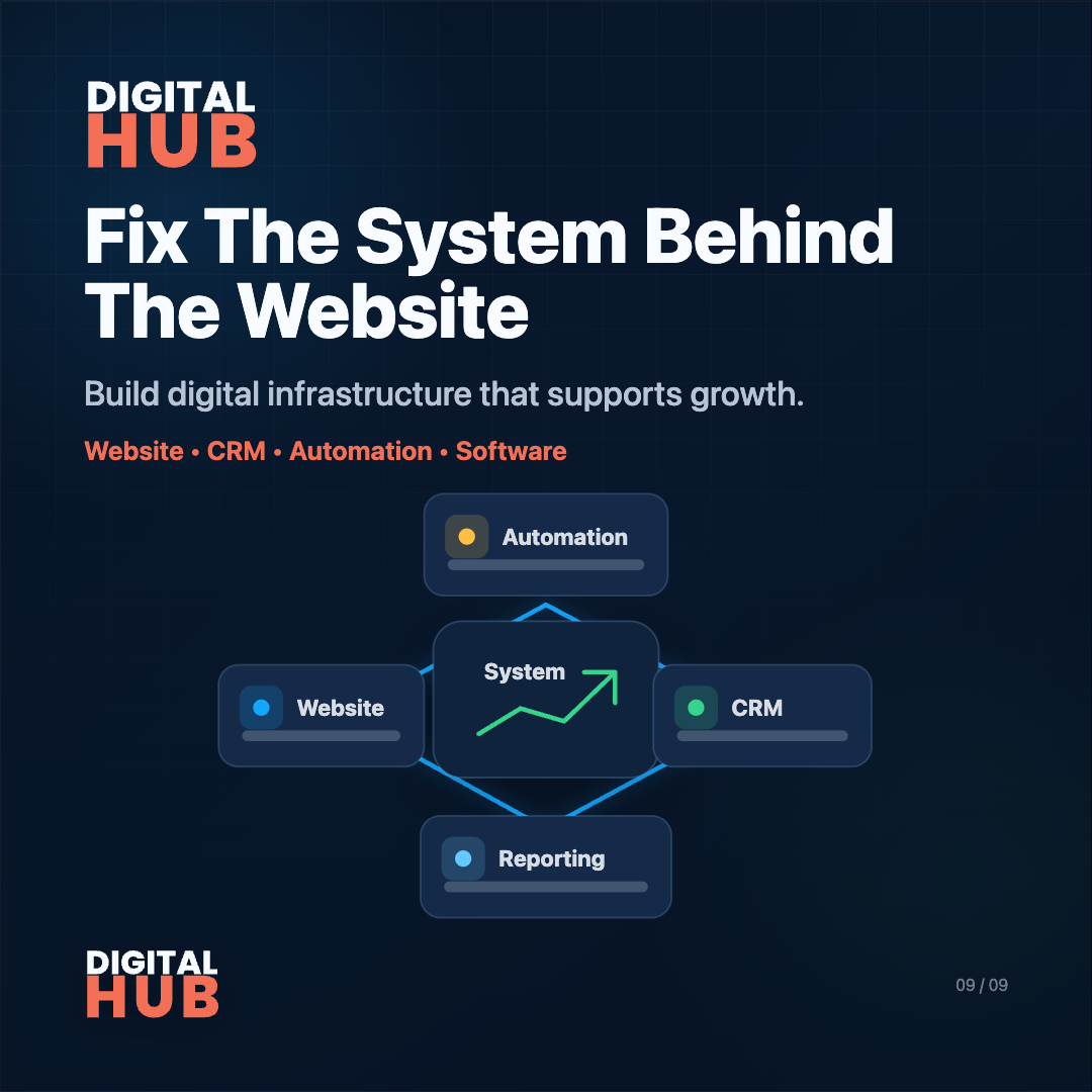 Fix The System Behind The Website — build digital infrastructure for growth